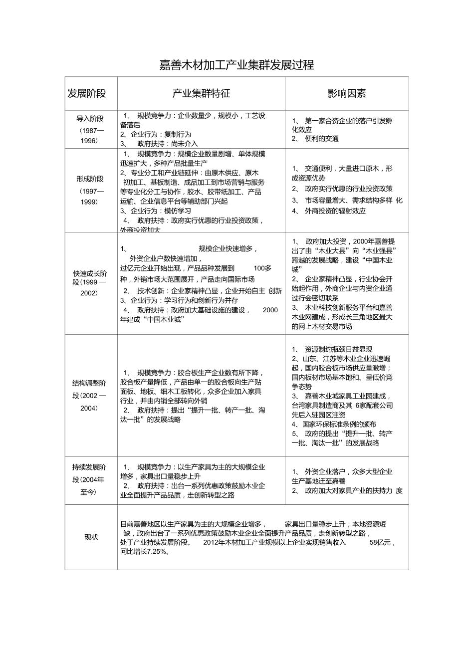 江苏苏北木材加工产业调研报告 聚焦包装材料及制品的生产与销售